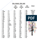 Spelling List - Term 3