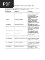 Download Pengumuman Finalis 6 Cabang Lomba GEMASTIK 9 by Gemastik SN323080106 doc pdf