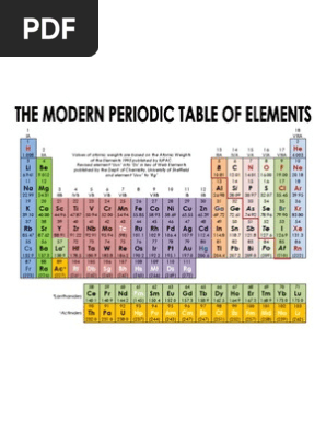 Modern Periodic Table Of Elements 2019 Pdf