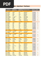 All Strong German Verbs (Tabelle Aller Starken Verben)