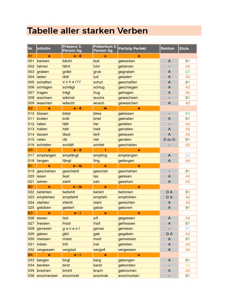 all-strong-german-verbs-tabelle-aller-starken-verben-pdf