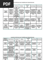 Quadro Síntese Das Tendências Pedagógicas1