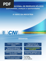 Apresentação Wanderley Baptista - Confederação Nacional das Indústrias