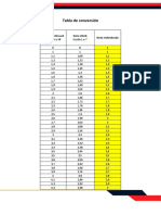 Tabla de Conversión PDF
