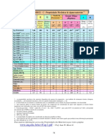 PROPRIEDADES MECANICAS DO AÇO.pdf