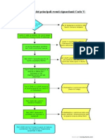 Schema