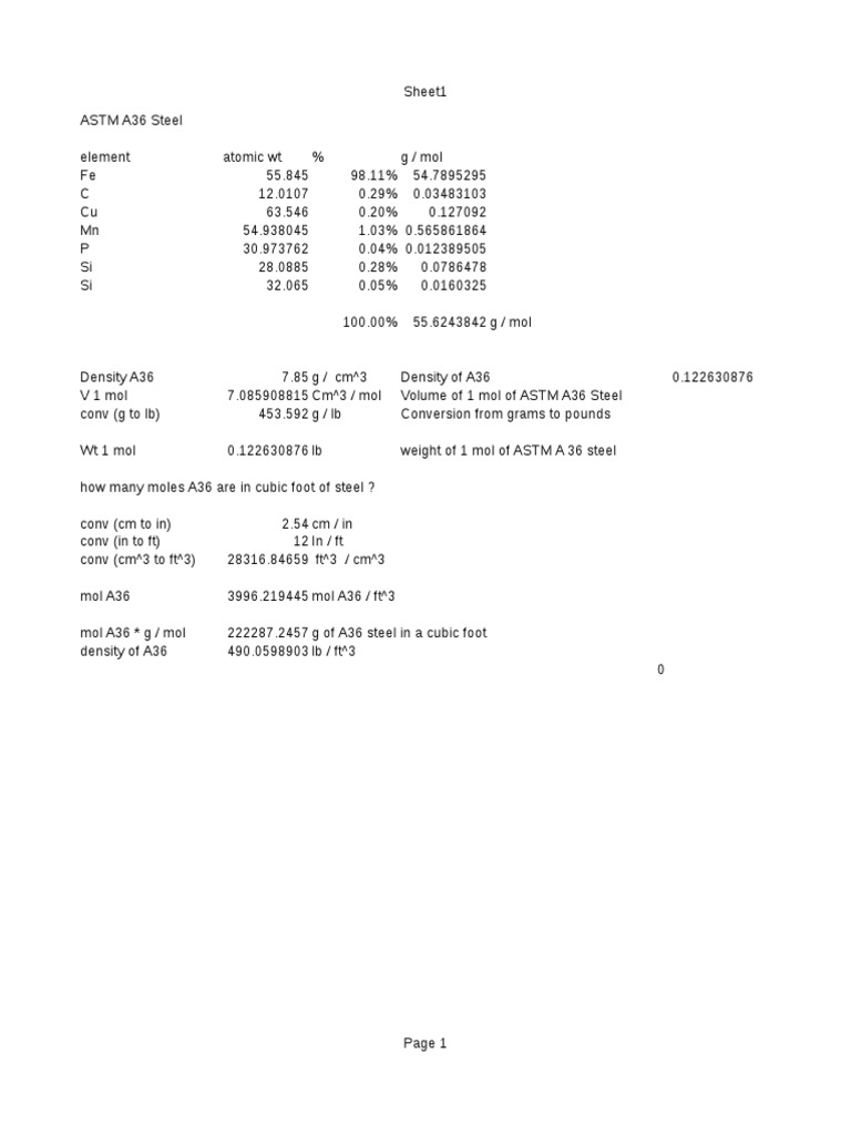 A36 Steel Chemical Composition