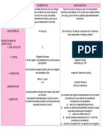 Cuadro Comparativo Sociedad Civil y Asociación