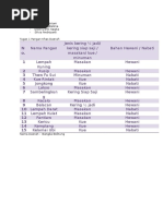 Download Pangan Khas Daerah by Sunariyo Yoyok SN323129745 doc pdf