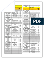 Regional Office Lahore Contact List