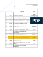 Kew.pa-3 Daftar Aset Alih Yang Bernilai Rendah