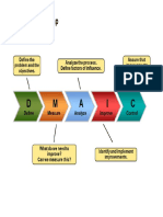 Lean Vs Six Sigma 4