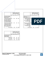 Duluth Tab On PolyMet Support/Oppose - PPP Poll Aug 31-Sept 1