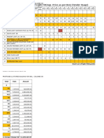 Number of Lighting Fittings Counts