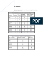 Cable Capacity of Conduits and Trunking