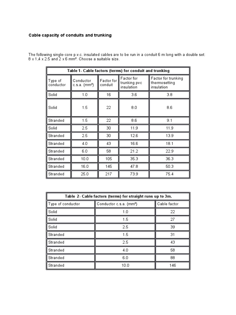 Cable Capacity of Conduits and Trunking PDF Fuse (Electrical