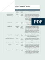 FEMALE HORMONE LEVELS TESTING GUIDE