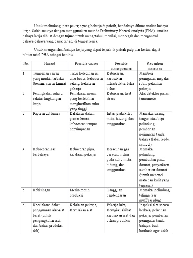 Preliminary Hazard Analysis (PHA)