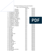 Daftar Kode Pos Di Kabupaten Wonosobo