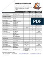 Dual Credit Courses Offered