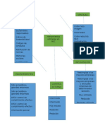 Diagrama de Rse