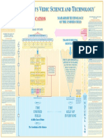 Unified Field Chart Education