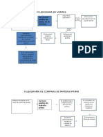 Flujograma de Ventas y Compras
