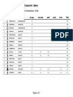 Risultati competizione Nazionali azzurrini del 06/09/2016