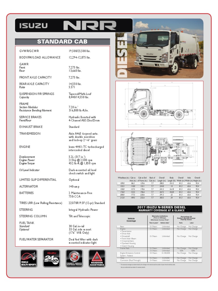 isuzu-nrr-pdf