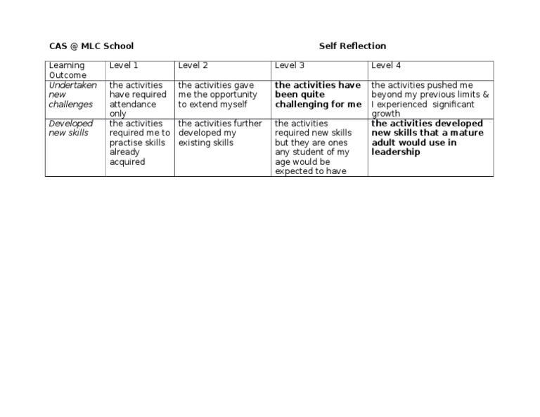 Self Reflection | PDF | Self-Improvement