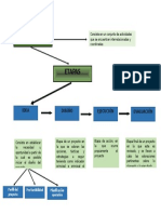 Etapas de Un Proyecto