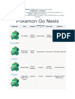 Pokemon Go Nests