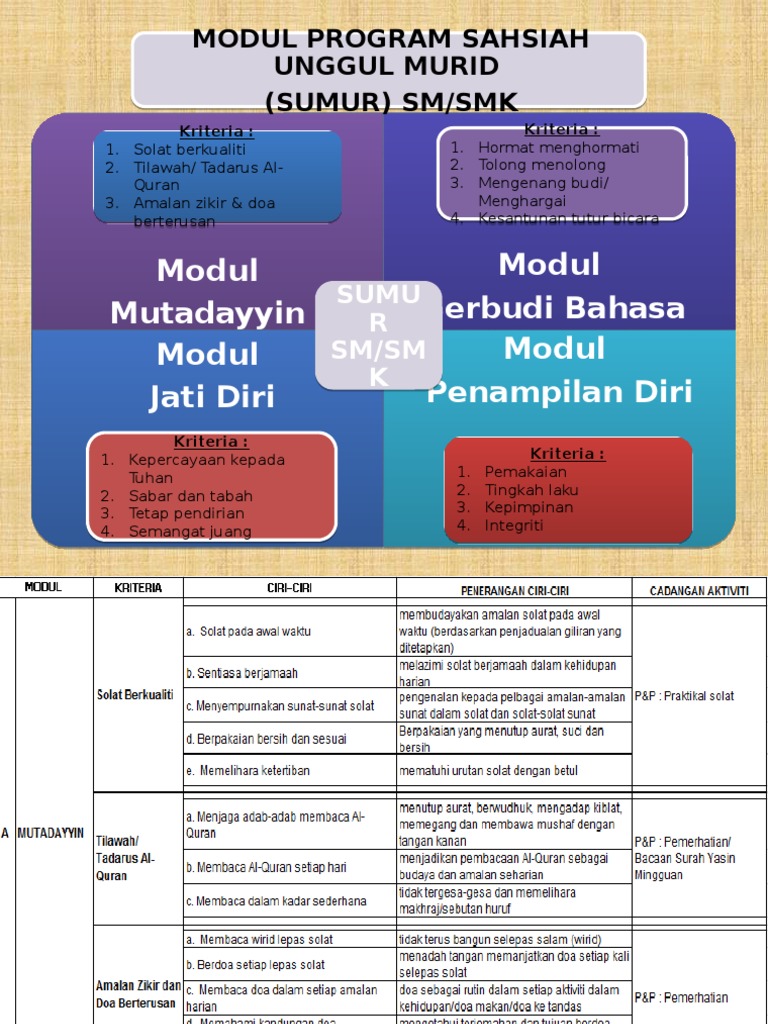 Pembentangan Sumur Smk 2016 2