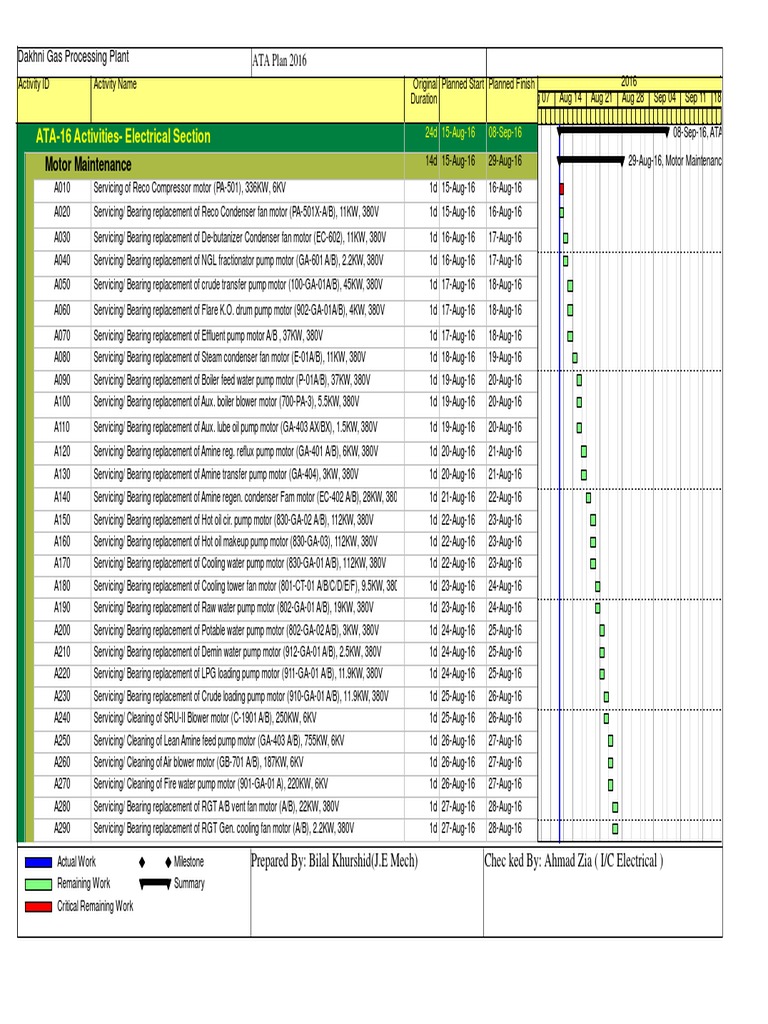 Electrical Maintenance Schedule 2016 | PDF | Gases | Energy Technology