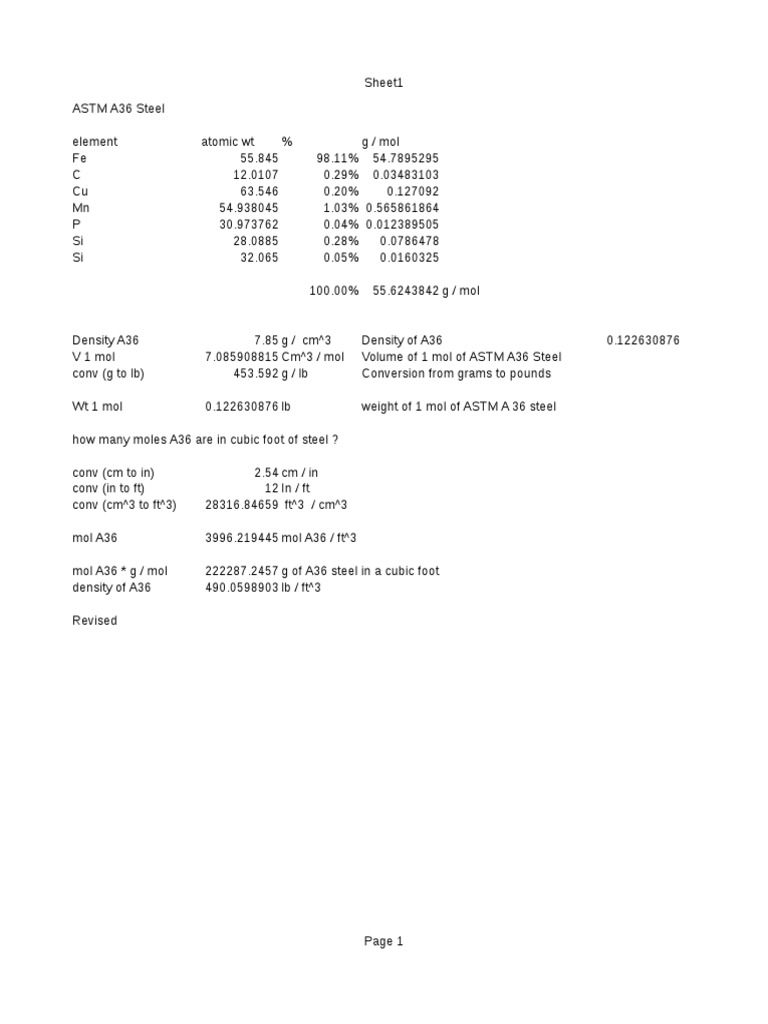 A36 Steel Chemistry Mol, Density PDF