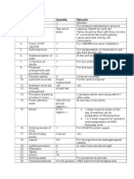 Requirement For HF