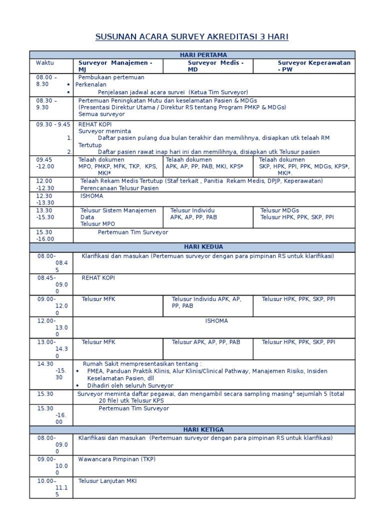 Susunan Acara Survey Akreditasi 3 Hari