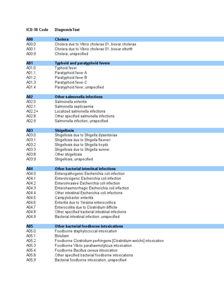 Prostatitis ICD kód 10