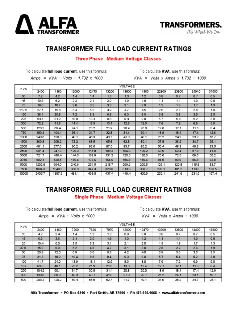 Transformer Full Load Current Ratings Three Phase Medium Voltage Classes PDF