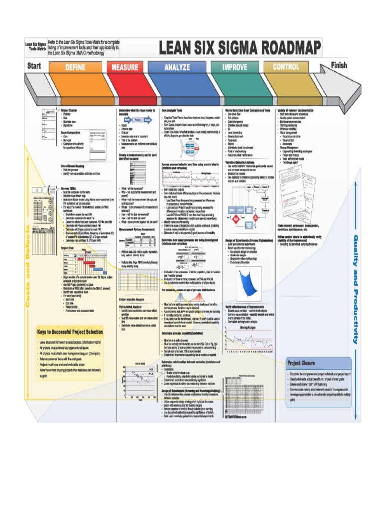 LSS Framework 16 | PDF