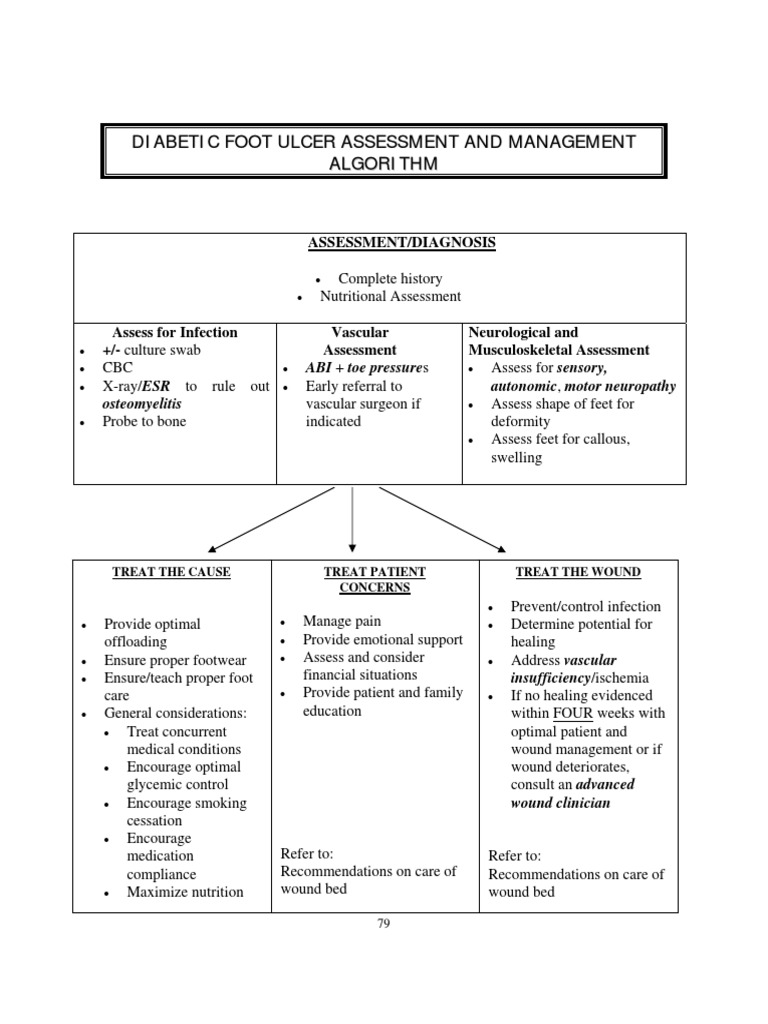 Diabetic Foot Ulcer Assessment Guide | PDF | Wound | Foot