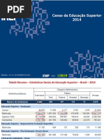 Censo de Educacao Superior 2014