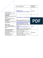 History: Indian Economy Performance & Policies - Uma Kapila