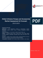 Global Infusion Pumps & Accessories Market Assessment & Forecast