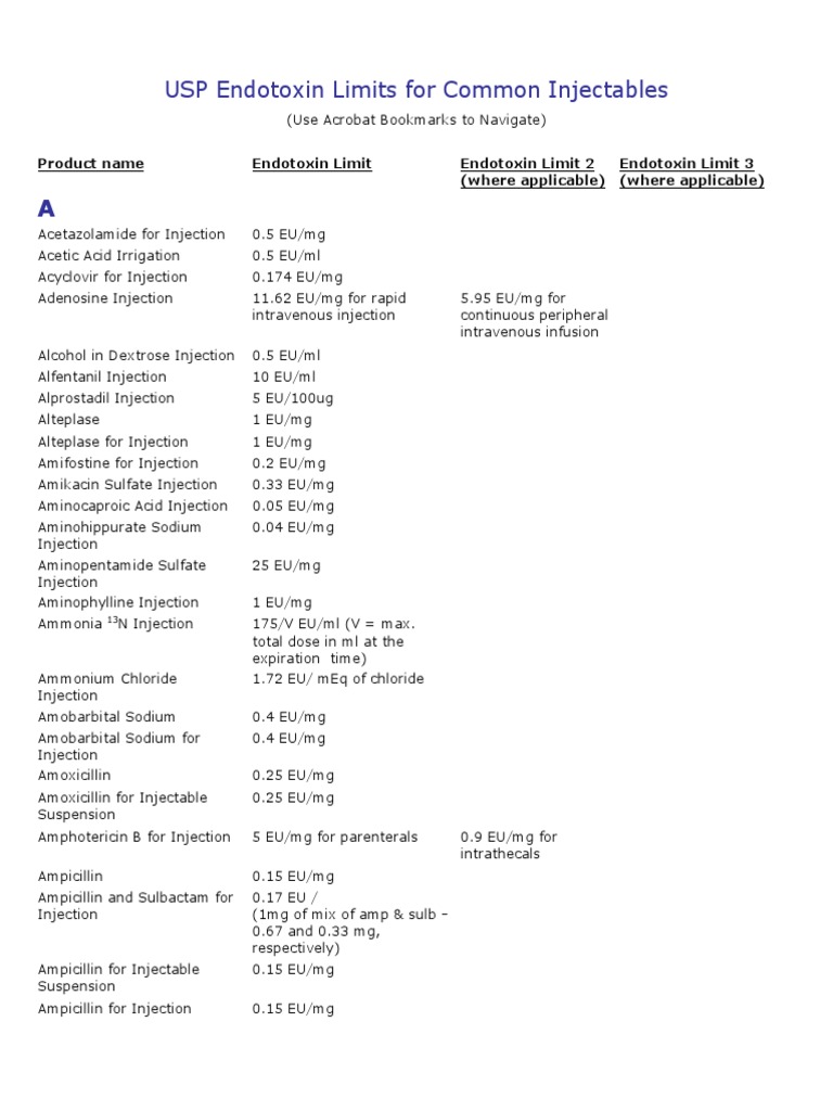 Endotoxin Limits PDF Chromium Magnesium