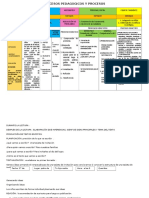 Procesos Pedagogicos y Didácticos