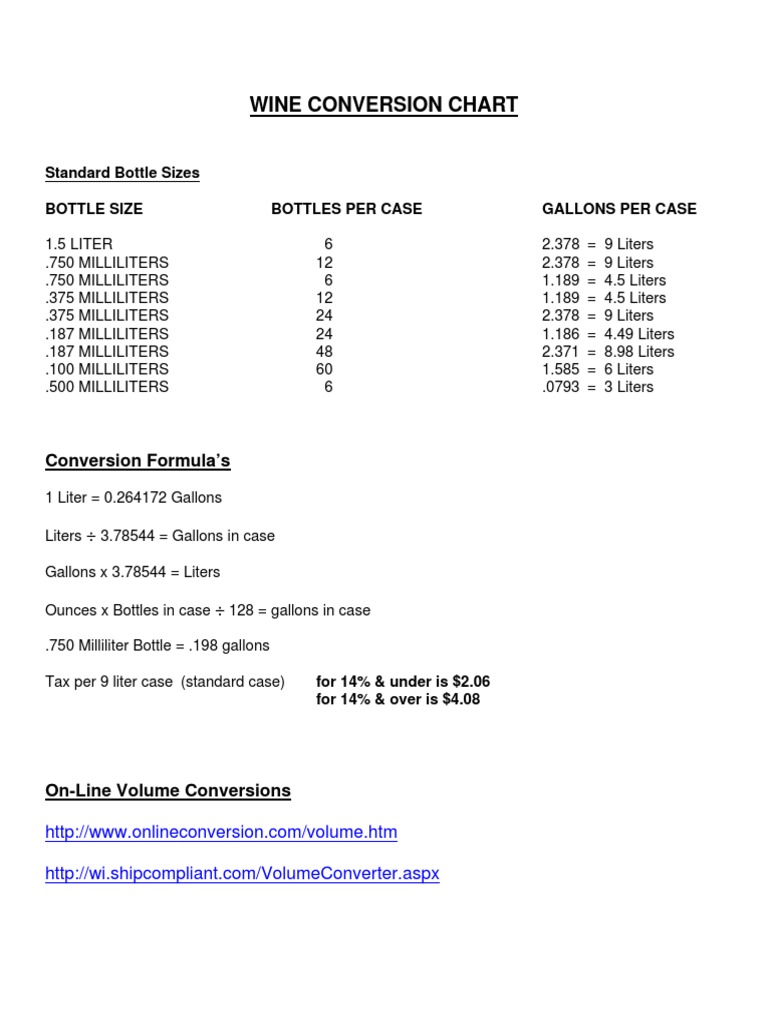 Wine Conversion Chart Gallon Litre