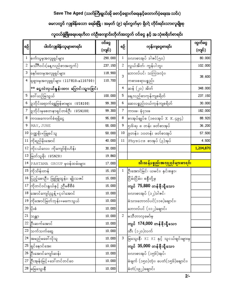 May Donation | PDF