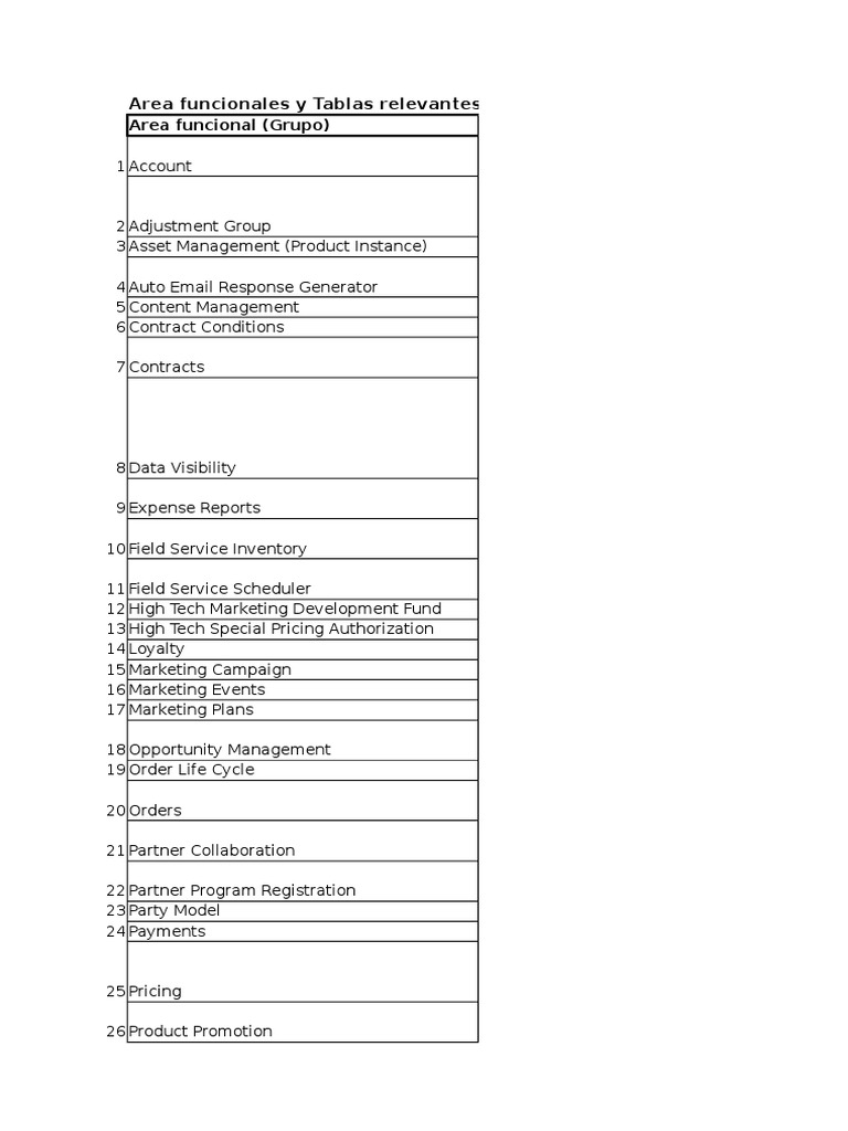 Siebel - Data Model - Tablas Relevantes | PDF | Producto (Negocio ...