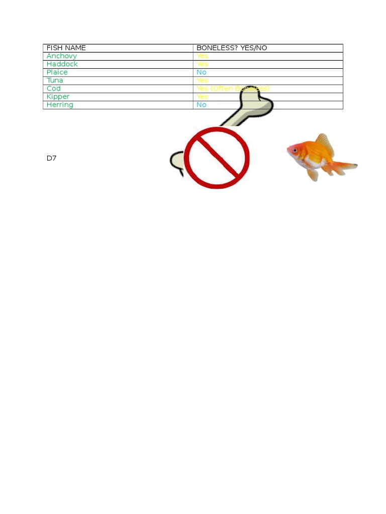 Anchovy Haddock Plaice Tuna Cod Kipper Herring Fish Name Boneless? Yes/No PDF Fish
